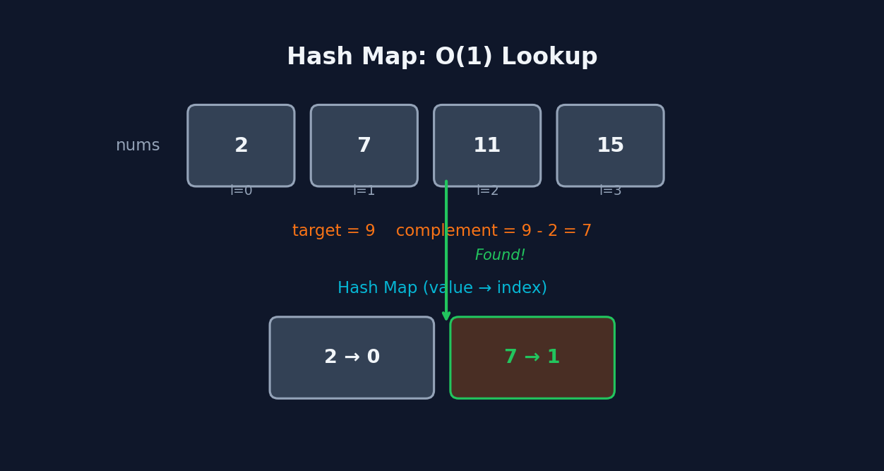 Arrays & Hashing pattern visualization