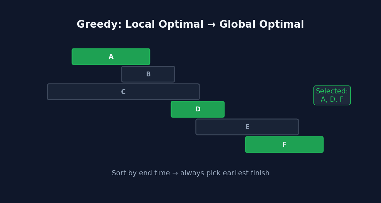 Greedy pattern visualization