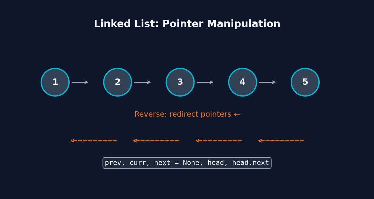 Linked List pattern visualization