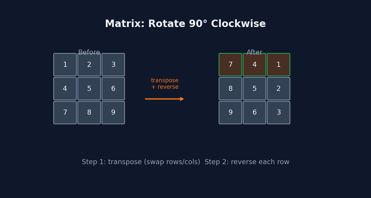 Math & Geometry pattern visualization