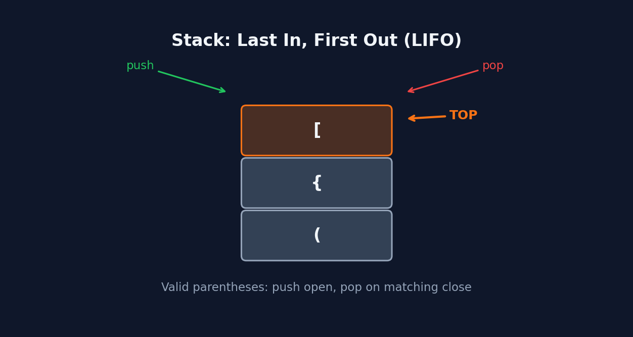 Stack pattern visualization