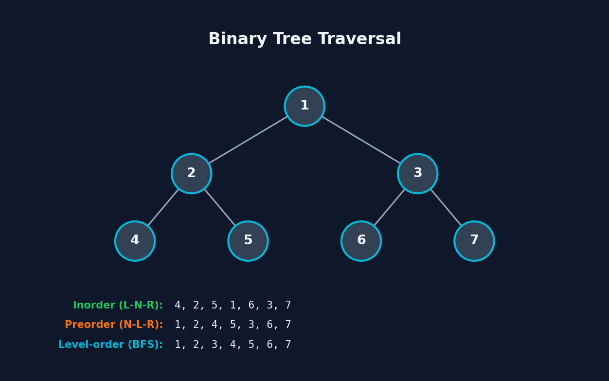 Trees pattern visualization