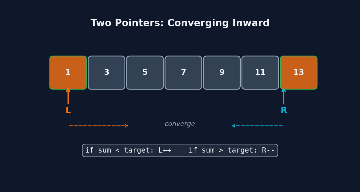 Two Pointers pattern visualization